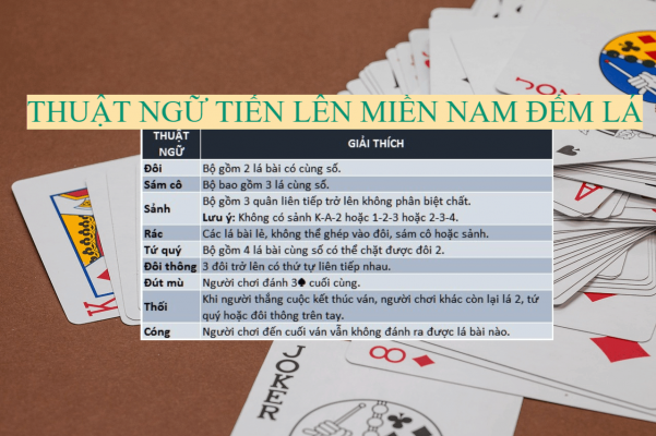 Một số thuật ngữ cơ bản